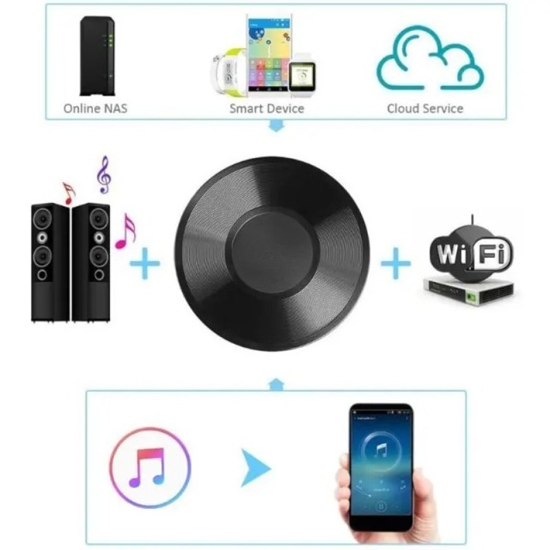 อะแดปเตอร์ M5 สำหรับ DLNA Airp - Audio Music Spotify บทวิจารณ์และราคา
